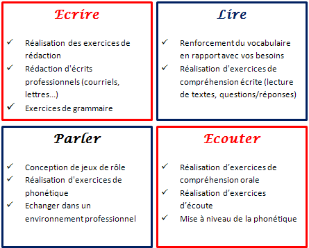 tableau-anglais-intermediaire_0 (1)